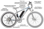 Мотор-колесо Eltreco 48V 500W LCD 27,5" АКБ  48V 10А/ч в Кургане