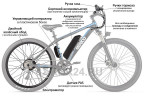 Мотор-колесо Eltreco 48V 750W FAT LCD 26" АКБ  48V 12.5А/ч в Кургане