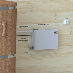 Парогенератор ПГН EVRO 2 кВт Парогенератор ПГН EVRO 2 кВт