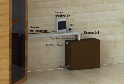 Парогенератор ПГН 6 кВт в Кургане