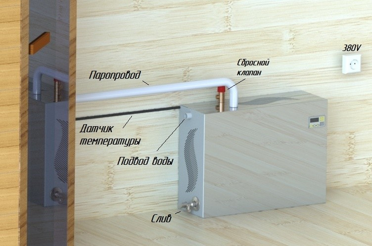 Парогенератор проточный ПГП EVRO 9 кВт в Кургане