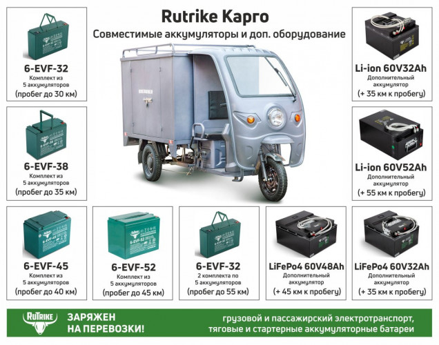 Грузовой электротрицикл Rutrike КАРГО 1800 в Кургане